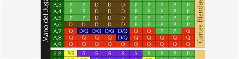 Cuándo golpear o quedarse ♤ Gráficos de estrategia de Blackjack gratis.